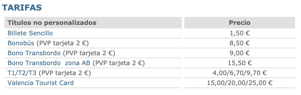 西班牙公交卡和地铁卡,西班牙交通卡办理流程