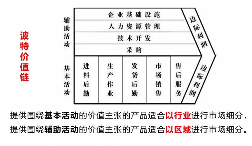 创业型企业营销方案策划,以实例分析企业如何构建营销规划