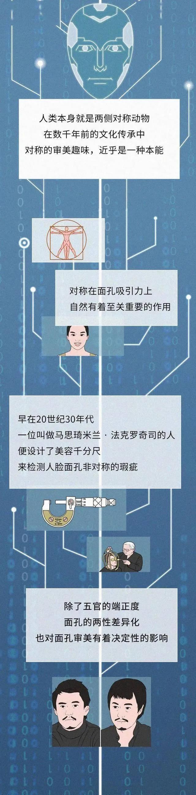 人类为何喜欢和长相好看的人「交配繁衍」？（漫画科普）涨知识了