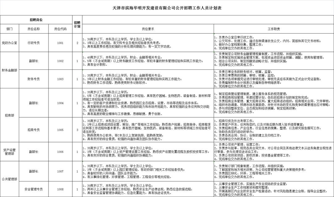 岗位招8人笔试23名有机会逆袭么,公开招募1030个岗位无需笔试