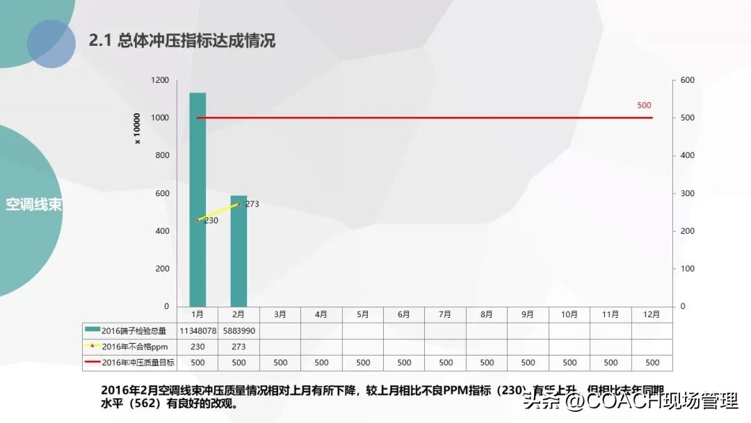 20230701质量月报模板