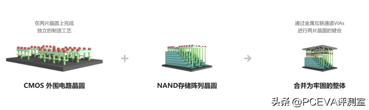 西数sn770和致钛tiplus7100哪个好,致态tiplus71001tb