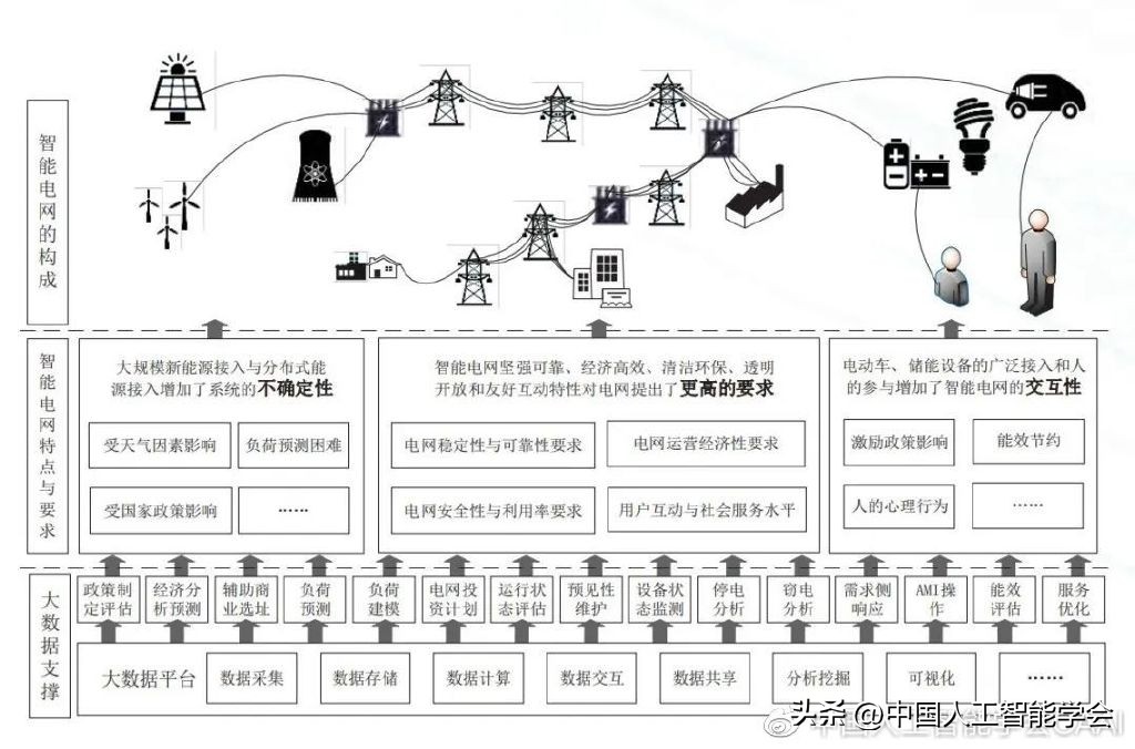 ai智能研习室,ai研习院小程序