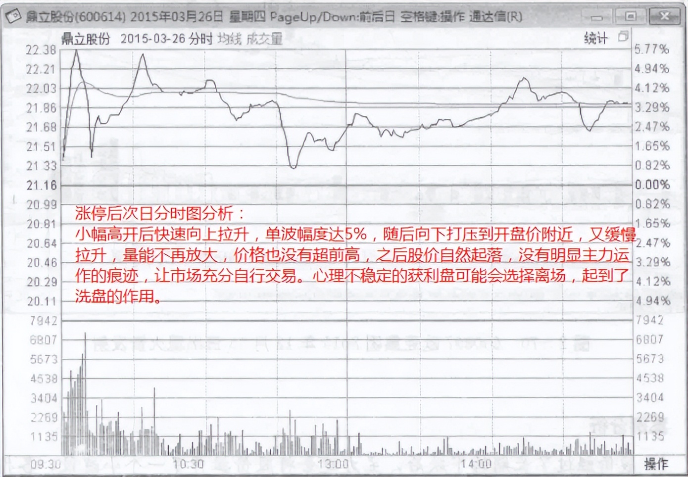 股市火箭升空形态指标,炒股神奇通道战法