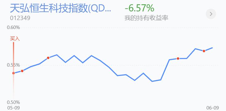 白酒股早盘异动走强建议收藏,白酒明天能否助力大盘反弹