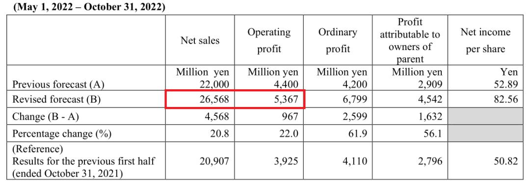 护肤的尽头是医美加养生,护肤的尽头是养生的尽头