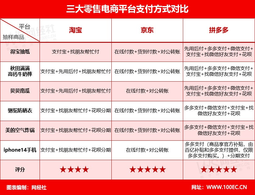 售后服务最好的企业,售后服务哪家好