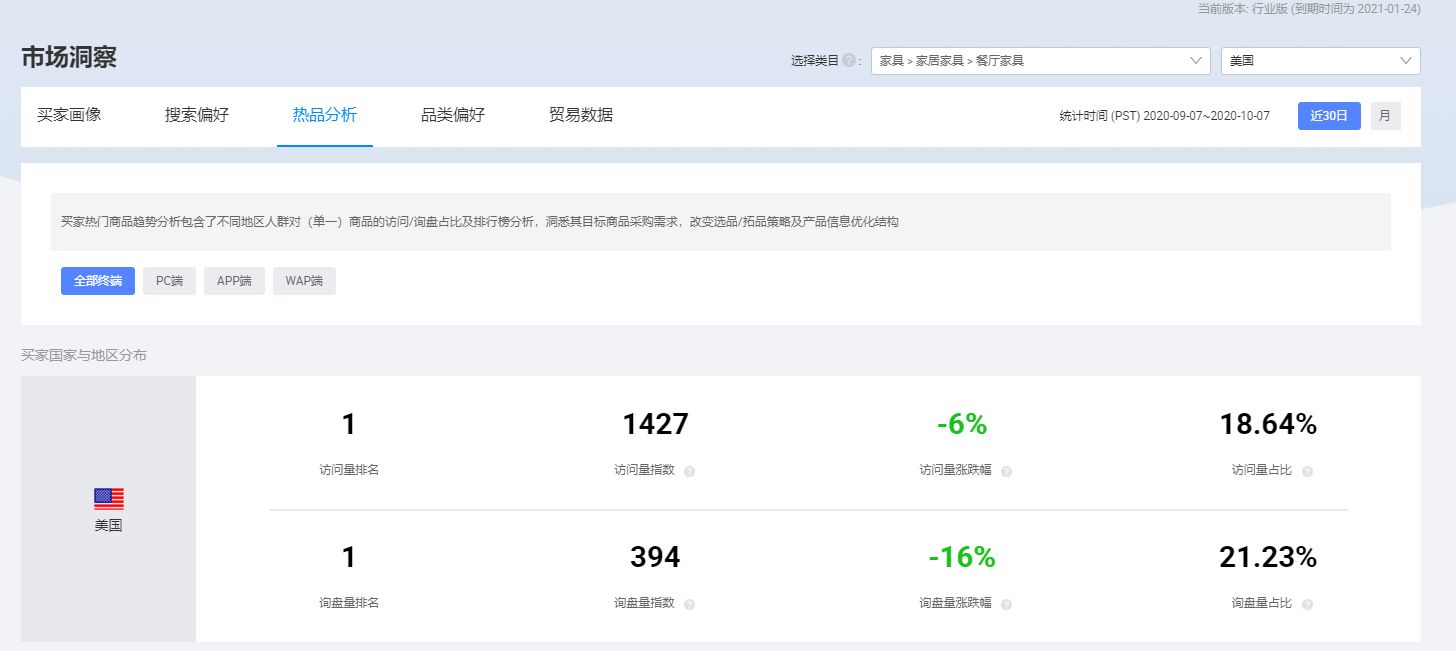 选品可以免费利用的工具有哪些,采集选品手动工具和技巧