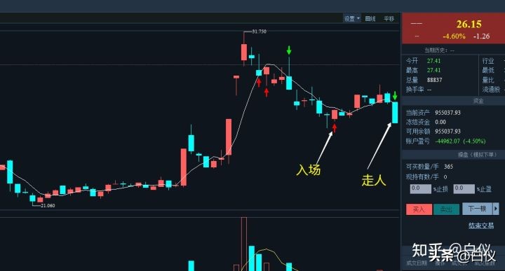 缠论在股票交易里真的好用吗,缠论交易系统全套