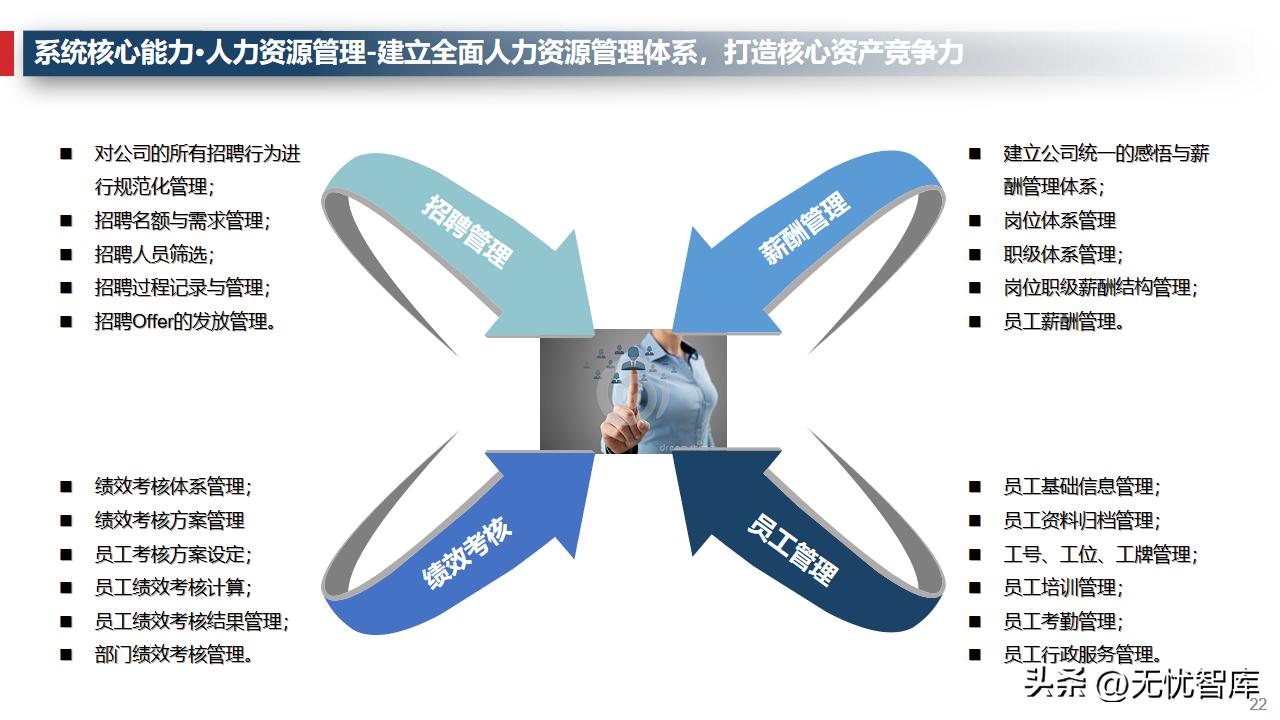 企业运营管理系统的规划与设计,企业管理数字化运营