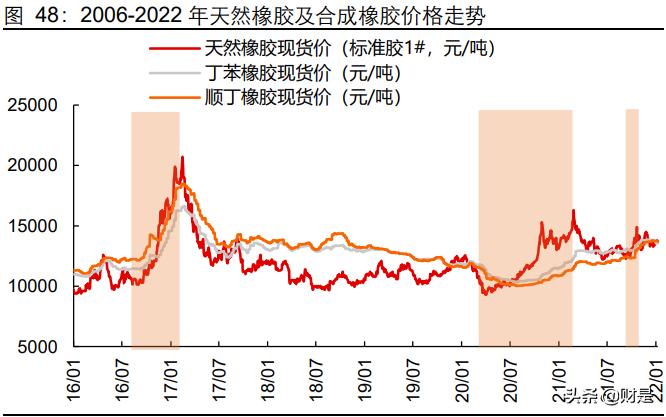 赛轮轮胎发展前景怎么样,深度分析赛轮轮胎目标价