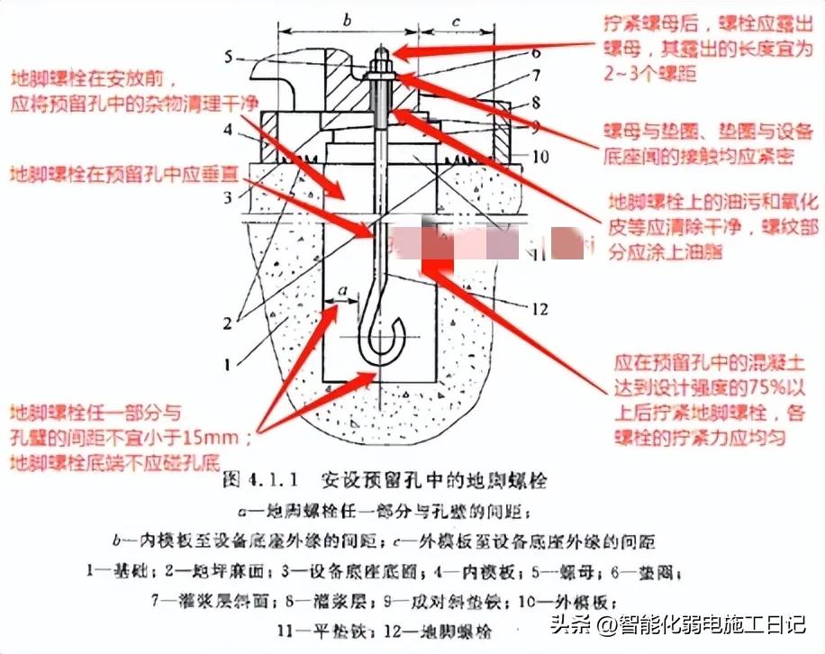 紧固件机械图纸入门识图讲解,地脚螺栓加工视频教程