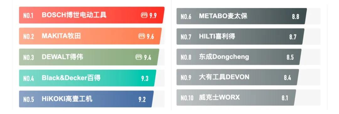 cnpp品牌榜,2024cnp品牌排行榜