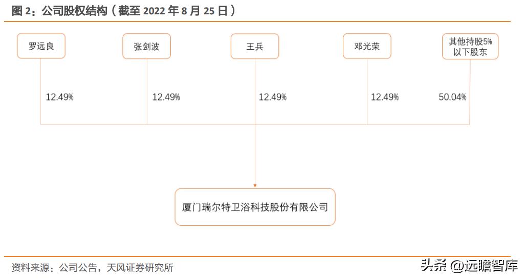 瑞尔特智能马桶市场,轻智能马桶热销榜第一名瑞尔特