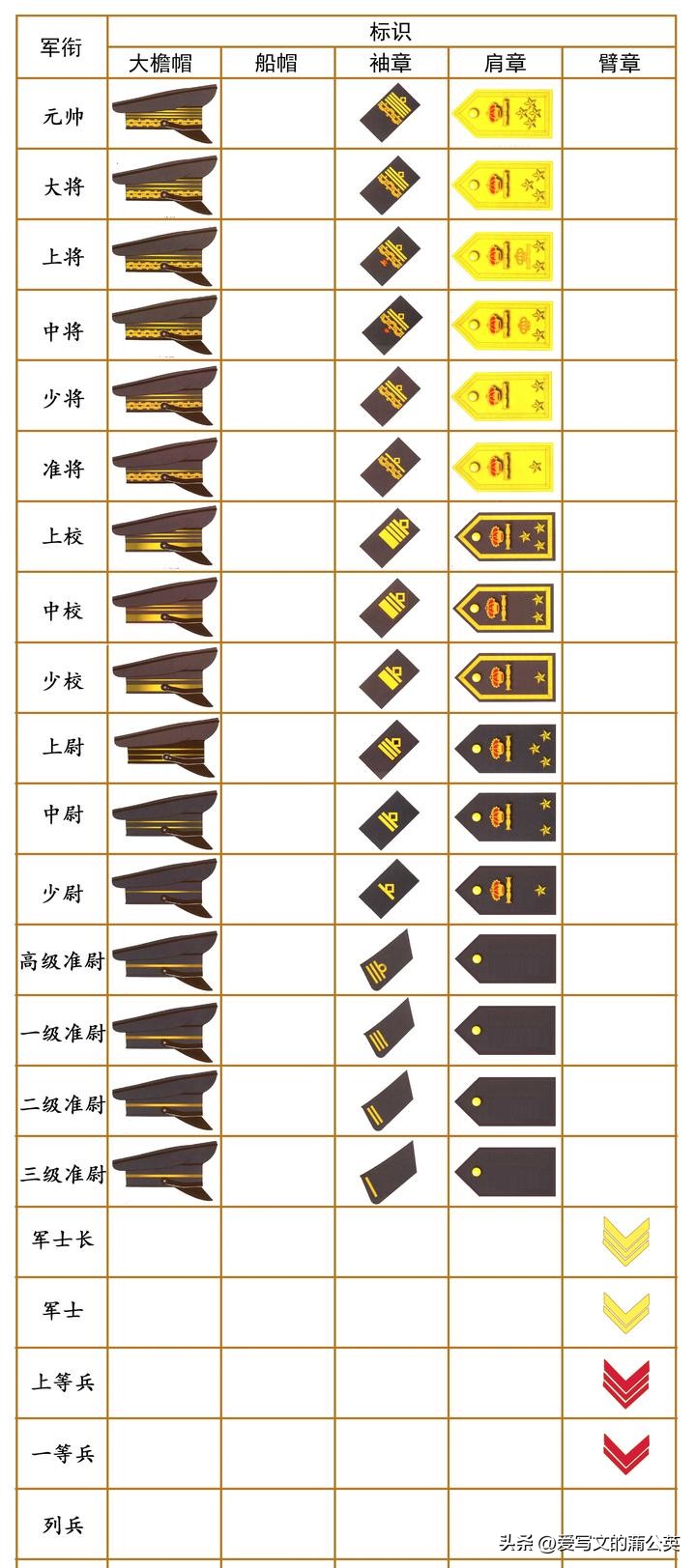 二战意大利军衔,二战意大利军服军衔合集