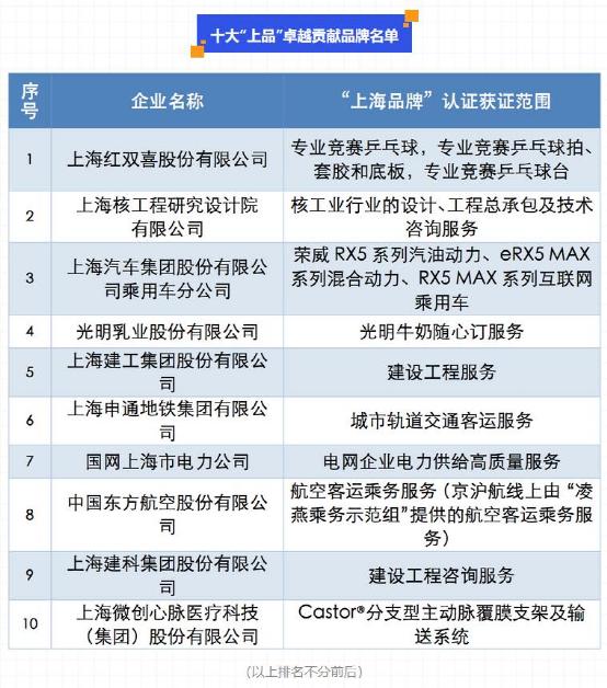 国民芯选荣威rx5国潮版重磅来袭,荣威rx5排名