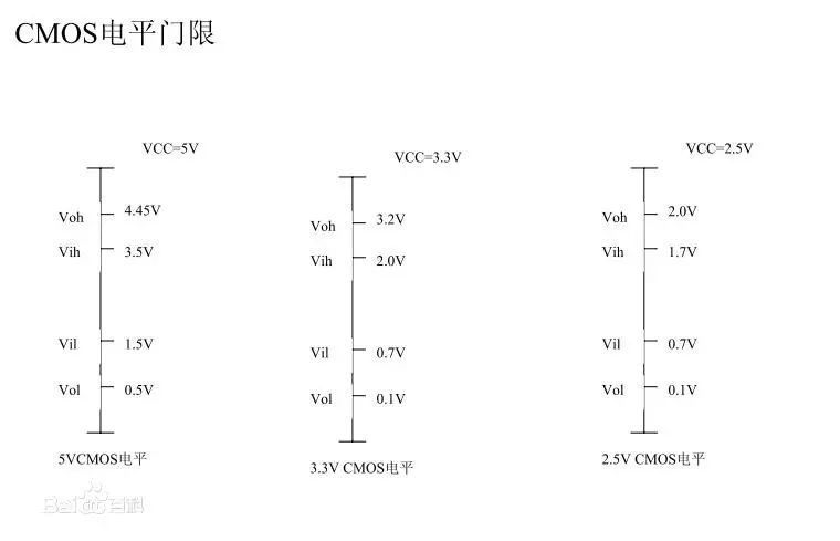 电子工程师必须掌握的二十个电路,工程师入门电子电路设计基础知识