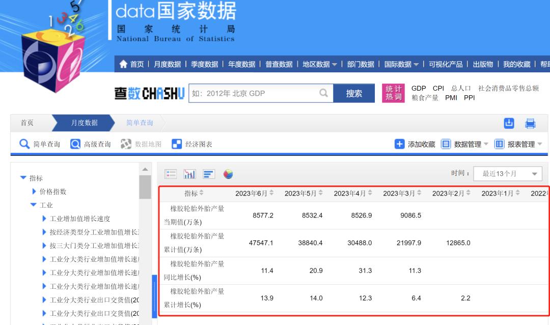 现在开个卖轮胎的店能赚钱吗,实体店卖一条轮胎利润是多少
