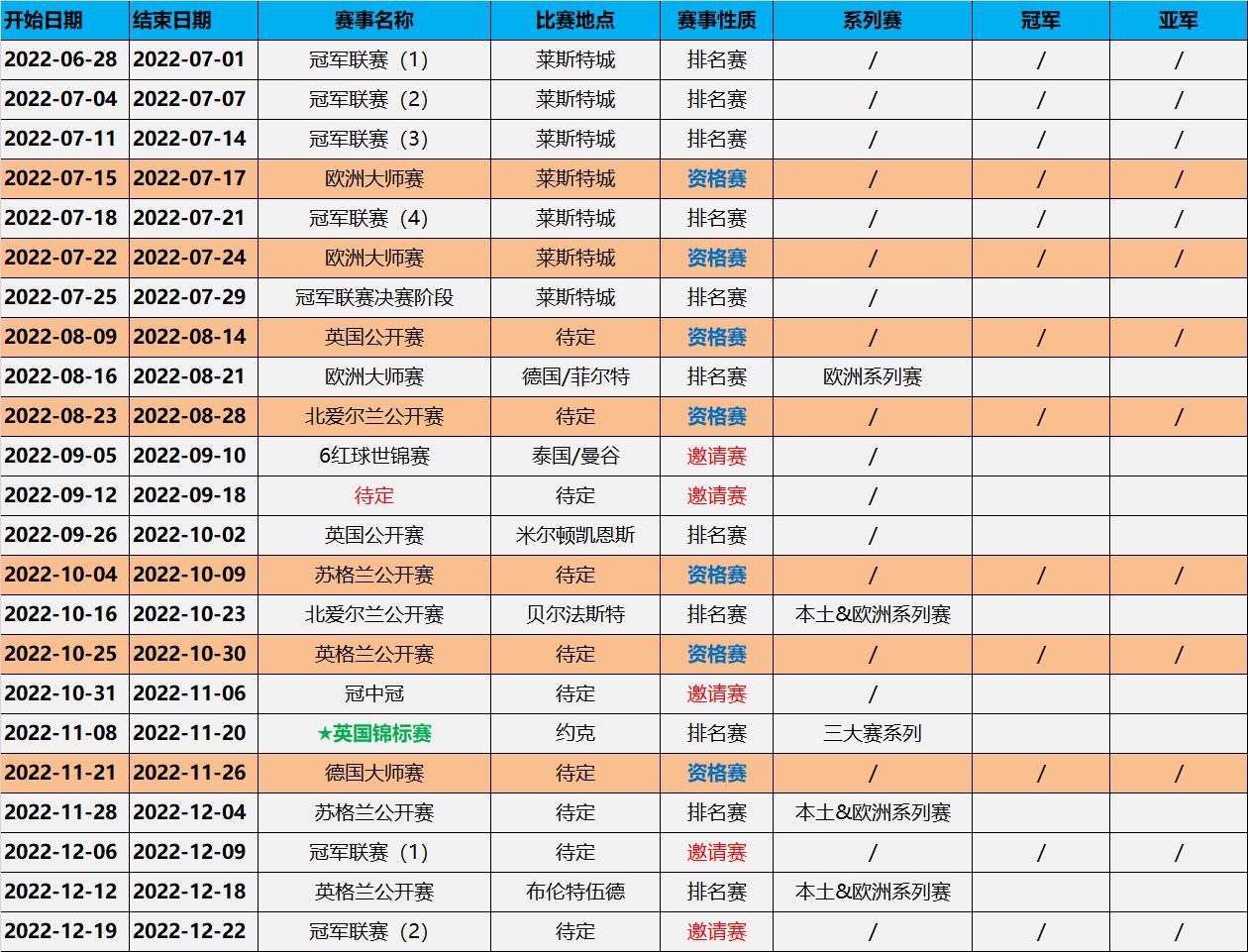 2021赵心童夺冠后赛程安排,赵心童2021年赛况