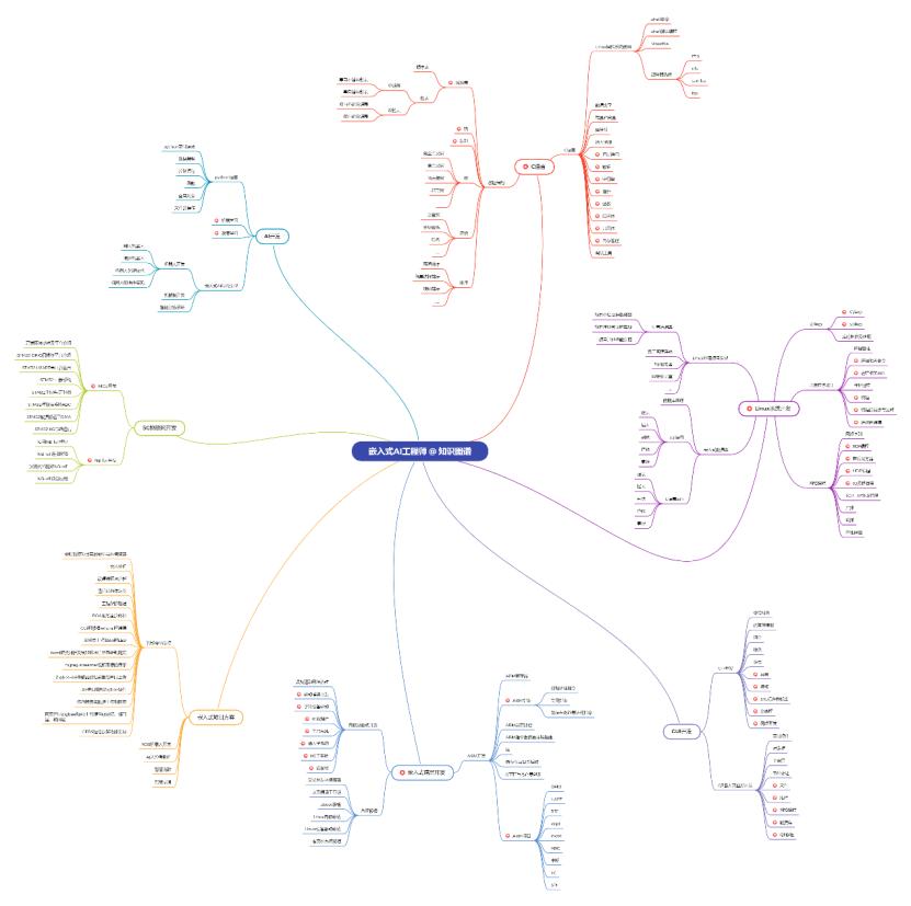 qt入门窗口设计,qt入门视频推荐