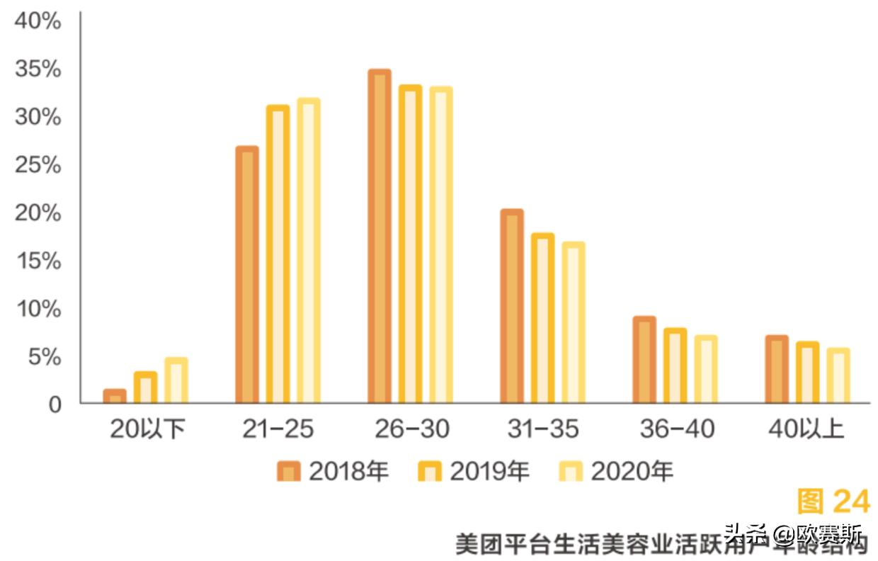 欧赛斯品牌战略,欧赛斯商业分析
