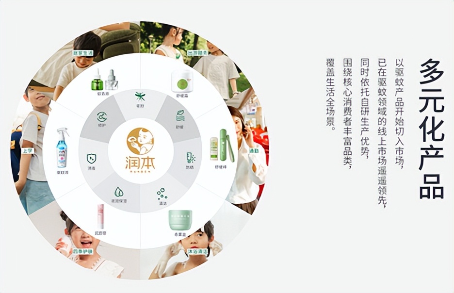 润本股份报告期深陷“内忧外患”，一发明专利或非原始取得