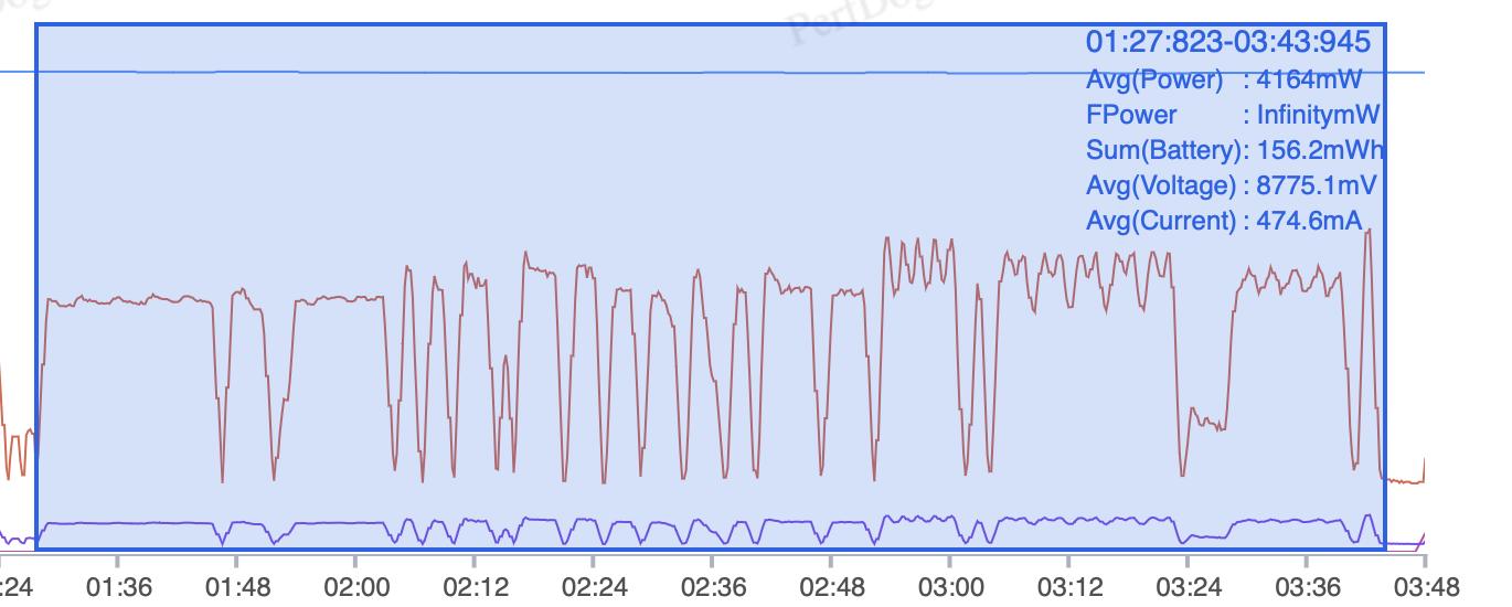 redminote12探索版屏幕,redminote12探索版参数