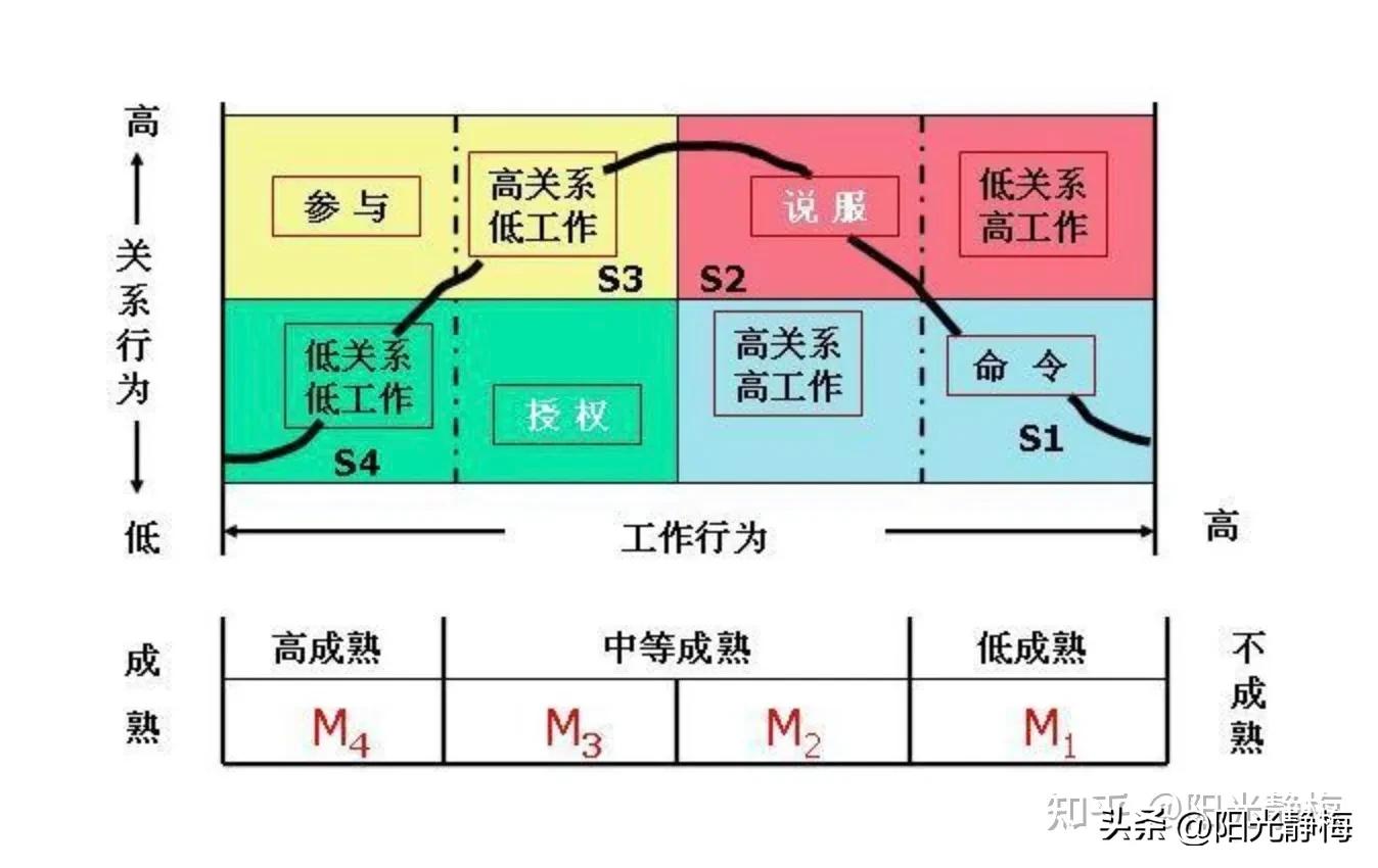 工作能力重要还是人际关系重要,职场人际关系最重要的三件事