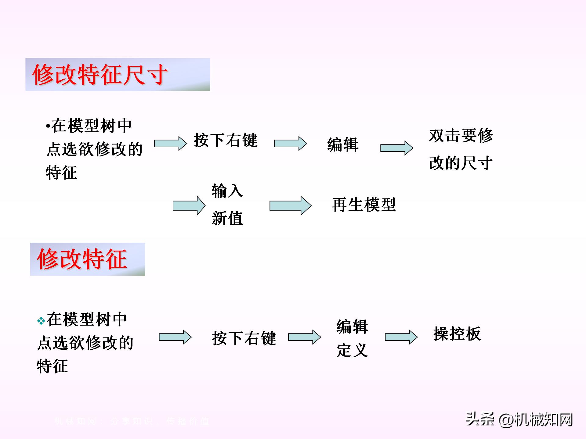 proe模型树中如何显示全部特征,proe中如何复制特征到新建零件中