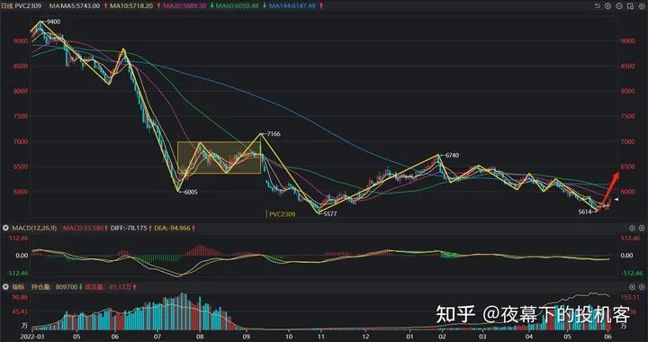 我的期货交易记录20230602