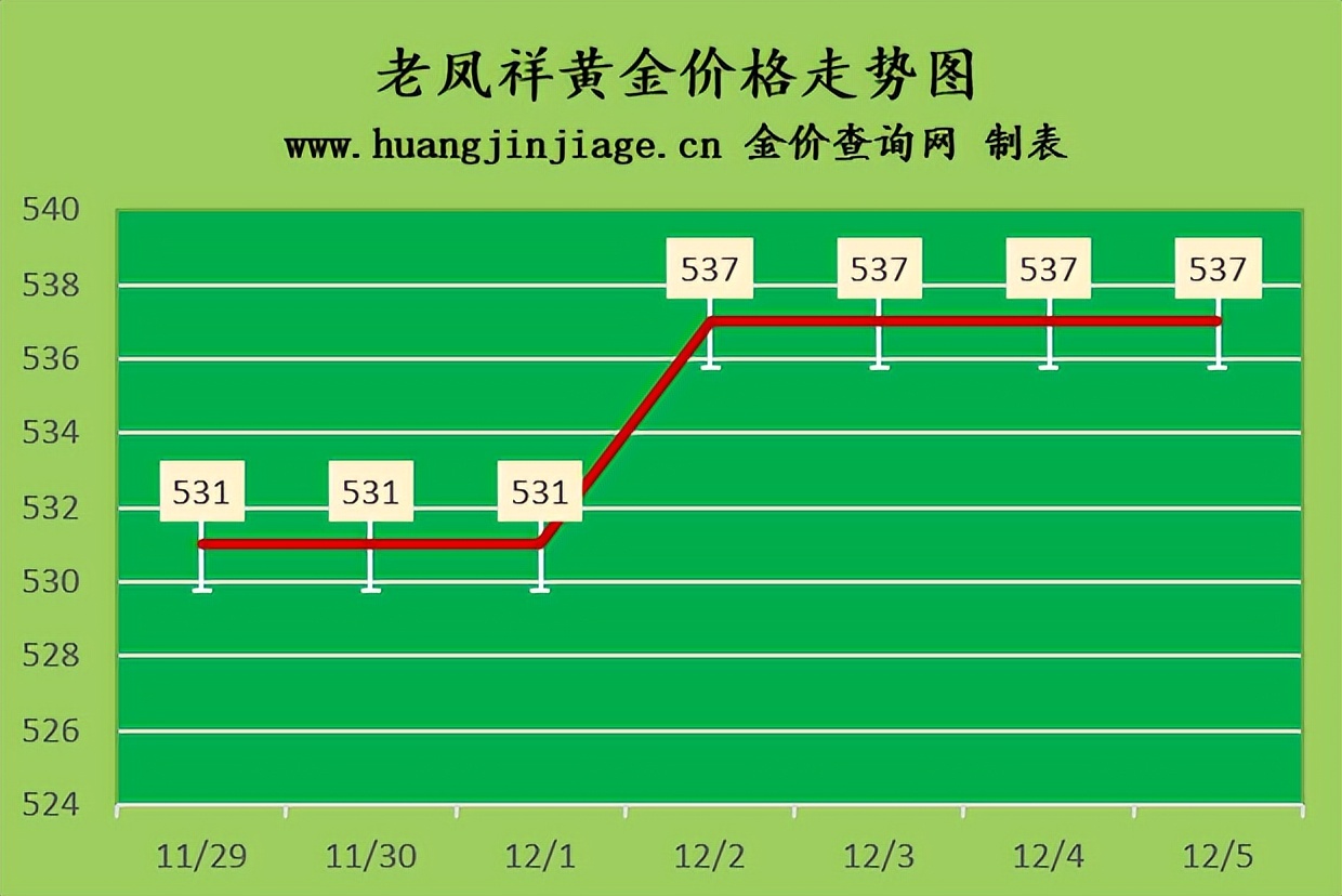 今日黄金金价回收行情最新,国际金价实时行情2021.11.26