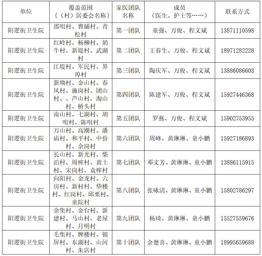 卫健委家庭医生最新消息,武汉市医生名单