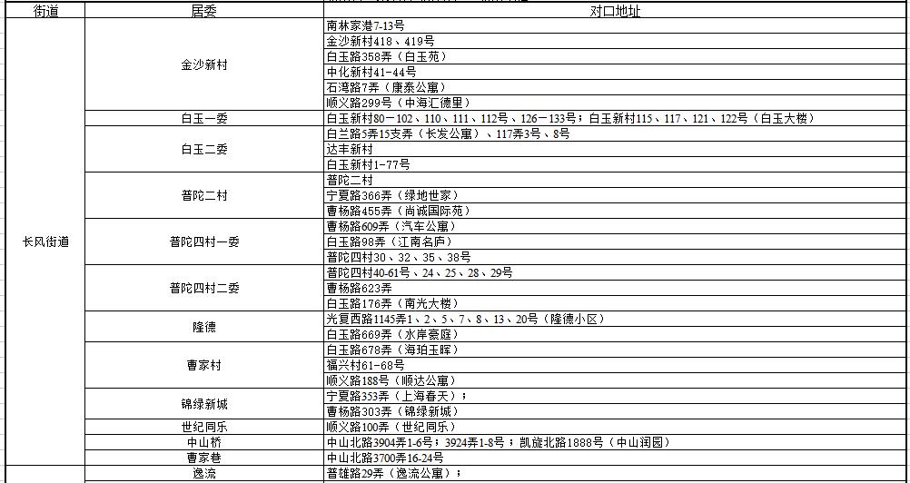 上海小学对口初中划片一览表,上海2023小学对口名单