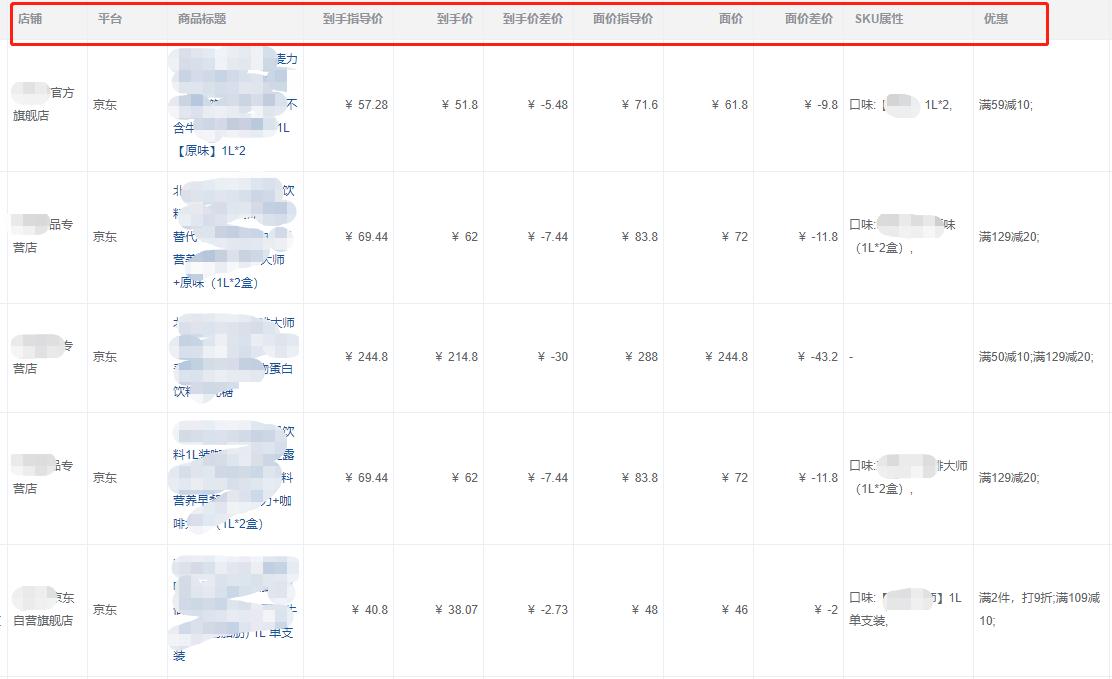 淘宝价格波动显示,淘宝价格走势图哪里看