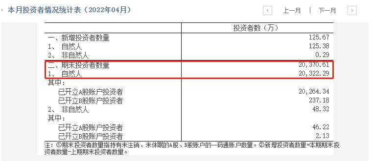 股票要怎么才能炒得好,如何炒好股票最有效