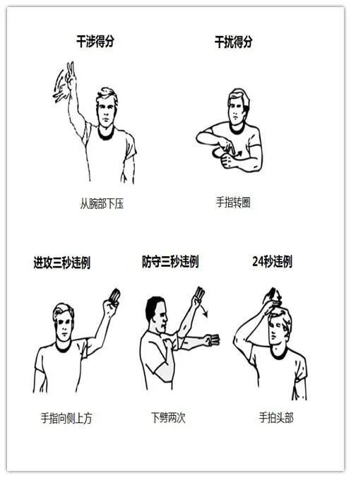 裁判的手势动作足球,裁判的各种手势