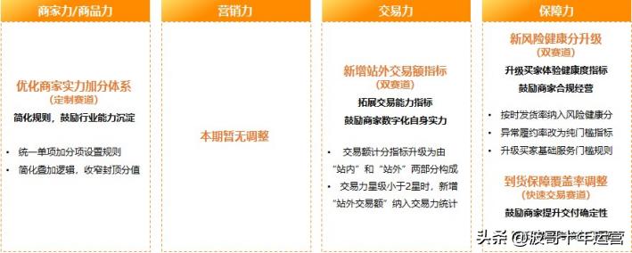 阿里巴巴国际站商家星等级更新,阿里国际站产品发布避坑指南