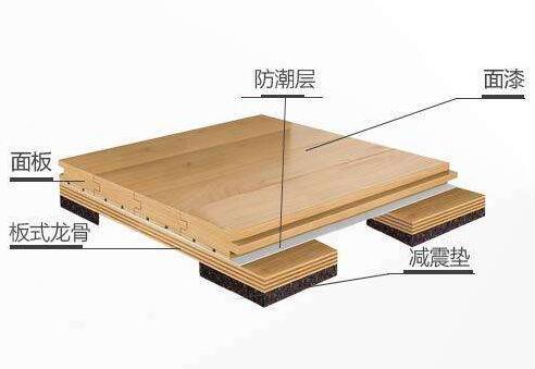 篮球场地面材料对比表,户外篮球场地面材料价格