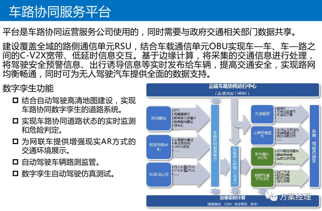 数字孪生可视化架构设计,数字孪生平台技术架构