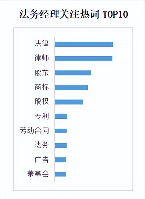 商业新知发布2022年10月企业经理ToB内容营销指数