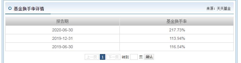睿远纵横捭阖,睿远傅程鹏