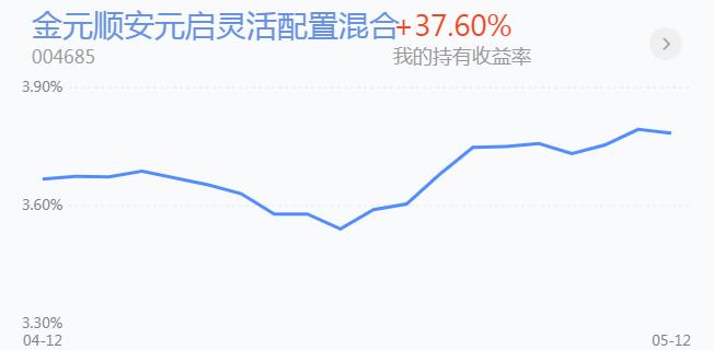 调整之后下一波行情会怎么走,今年投资是机会还是风险