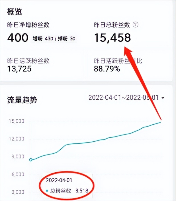 我是如何靠写作赚钱年入十几万,新手小白如何靠写作赚钱