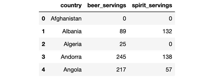 pandas统计数据常用的方法,数据分析pandas和numpy都必须要学吗