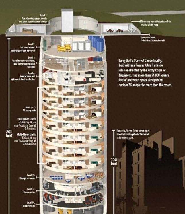世界末日真的再没有了吗,世界末日地下城堡建设图