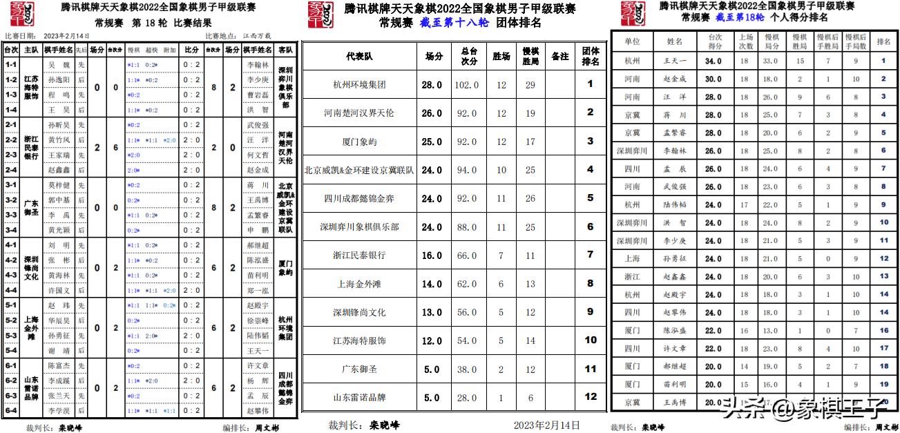 2021象甲联赛蒋川王天一现场视频,2023象甲联赛王天一对蒋川