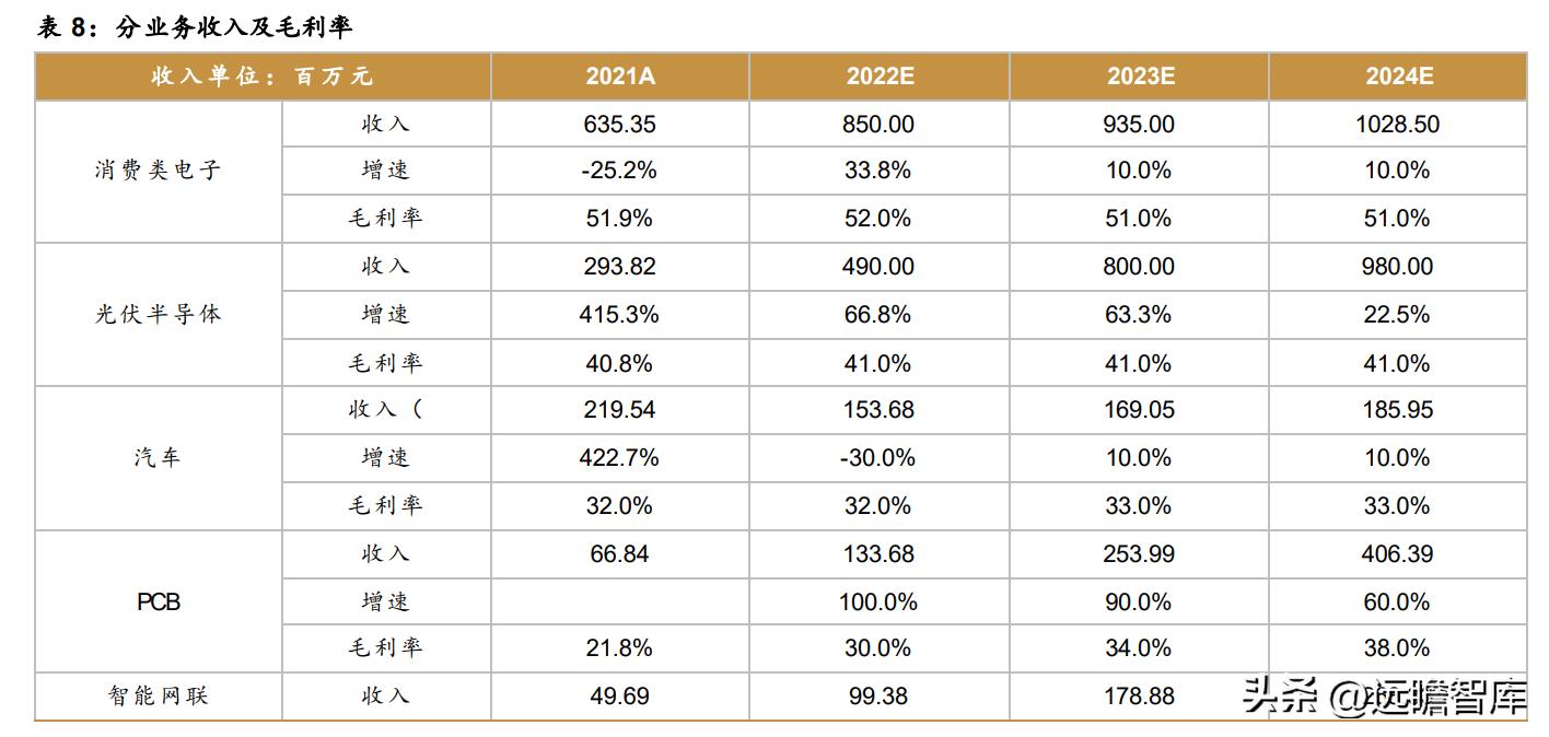 天准科技的设备,天准科技机器人