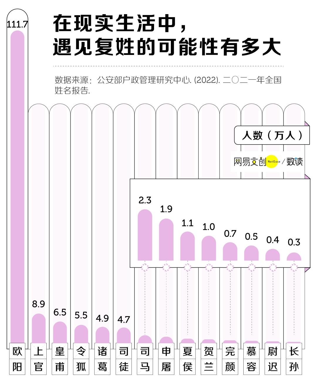 100个经典姓名大全,姓名大全1000个普通名字