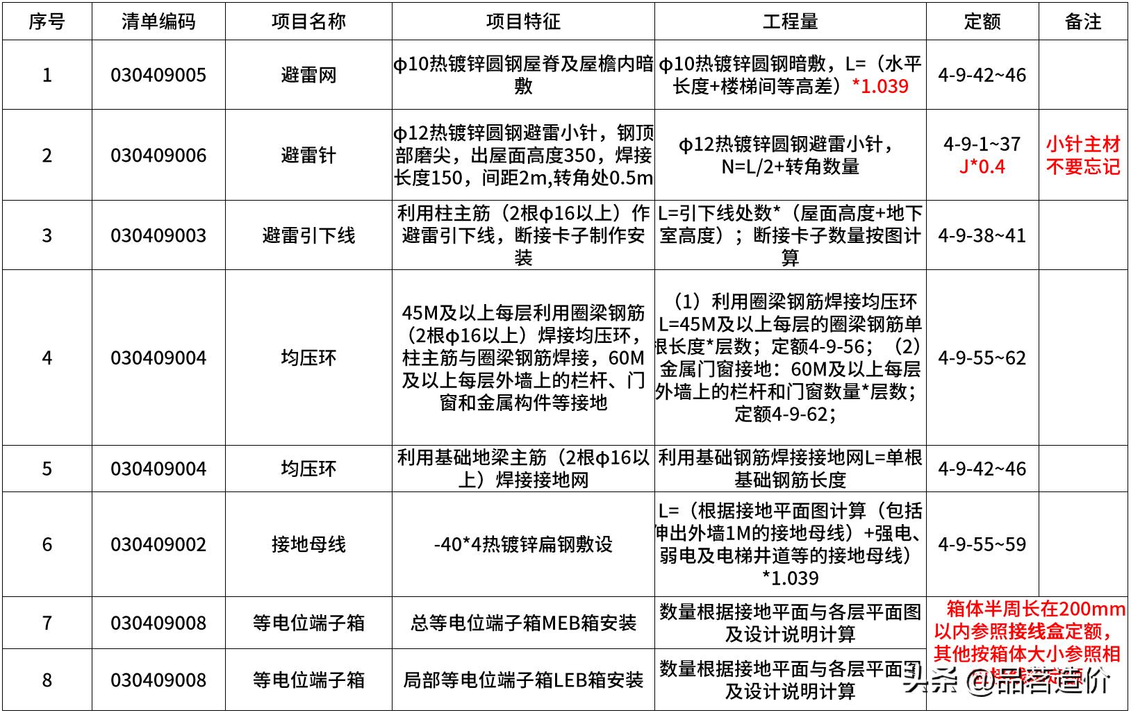 防雷接地入门基础知识,防雷接地系统讲解