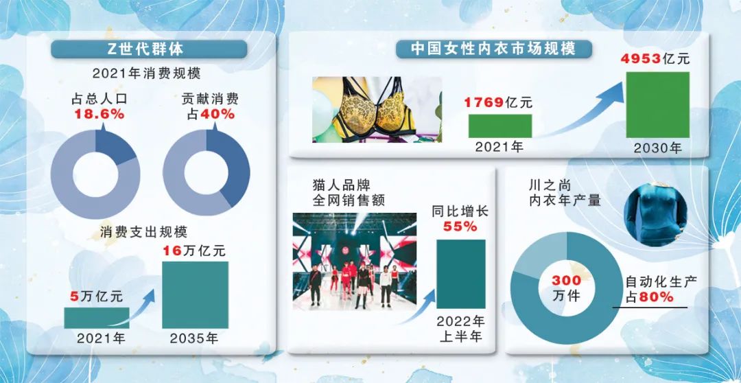 微胖内衣品牌推荐,品牌内衣秋季